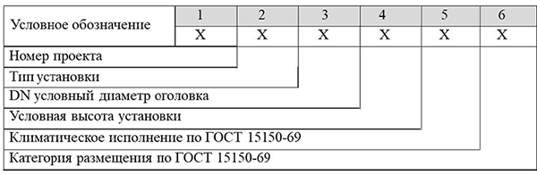 Условные обозначение УФСА