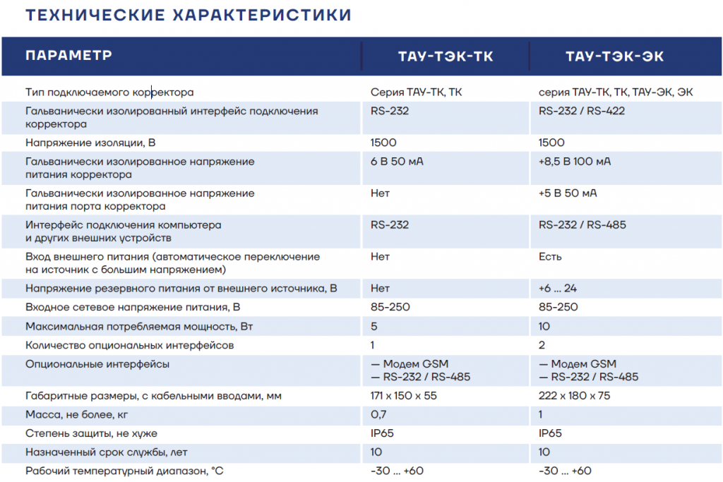 taugaz_katalog_A4_20250326.png